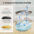 Load image into Gallery viewer, Cat Water Fountain Stainless Steel, 246 oz. / 7L Automatic Pet Fountain with Filters, Ultra-Quiet Pump, Visibility Window, Dog Water Bowl Dispenser for Cats, Dogs and Multi-Pet Homes