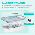 Load image into Gallery viewer, PawHut Turtle Tank Kit, Turtle Aquarium with Basking Platform, Water Pump, Filter Layer Design, Full View Visually Reptile Habitat, Easy to Clean and Change Water, Multi Functional Area