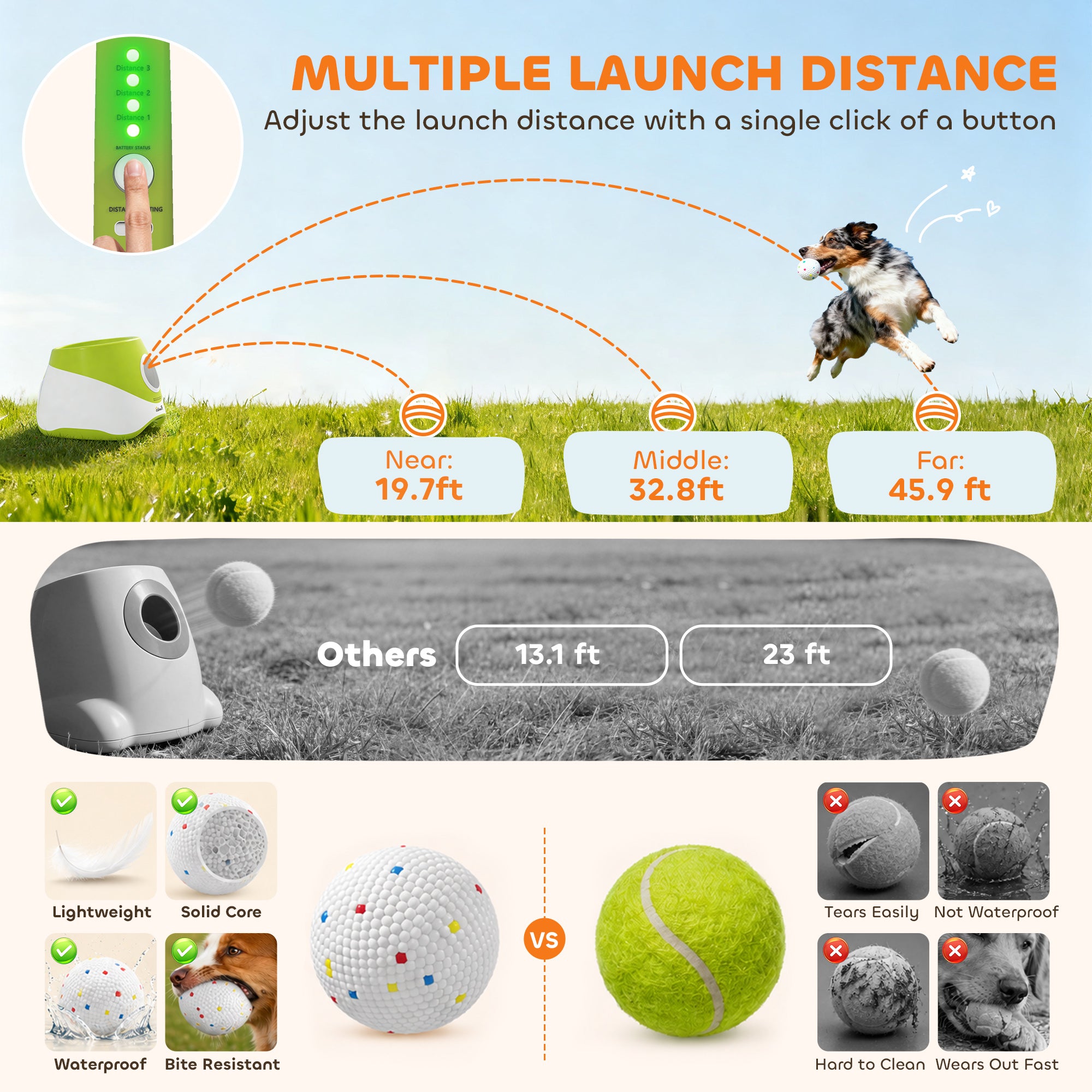 Automatic Dog Ball Launcher, Dog Ball Thrower with 5 2.3" ETPU Balls, 3 Distance Settings (20/33/46 ft) for Small Medium Pets, Interactive Fetch Machine for Indoor & Outdoor Play, Green