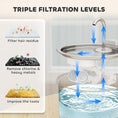 Load image into Gallery viewer, Cat Water Fountain Filters, 16 Pcs Activated Carbon Pet Water Fountain Filters for 3.2L/2.5L Pet Water Dispenser, Triple Filtration and High Efficiency
