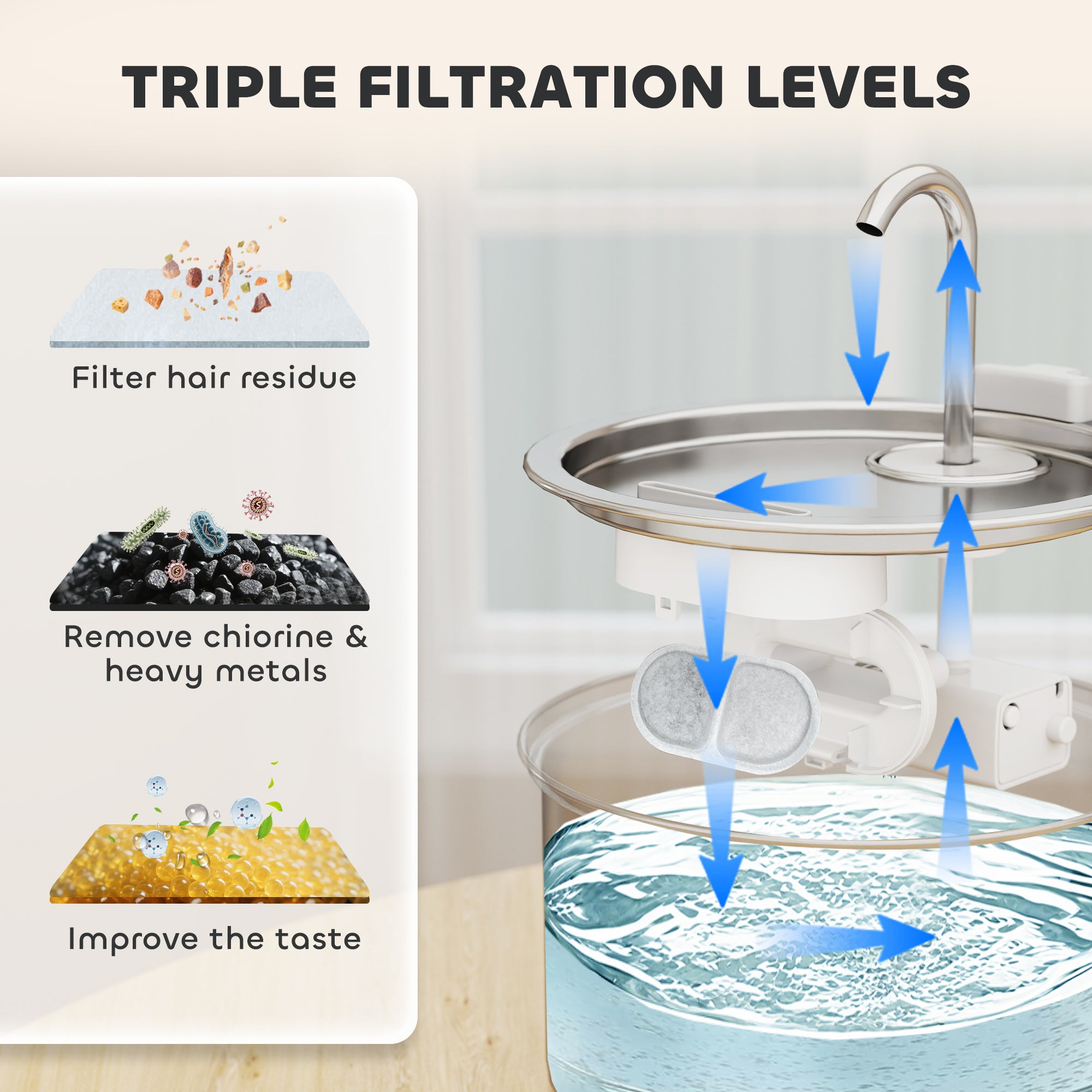 Cat Water Fountain Filters, 16 Pcs Activated Carbon Pet Water Fountain Filters for 3.2L/2.5L Pet Water Dispenser, Triple Filtration and High Efficiency