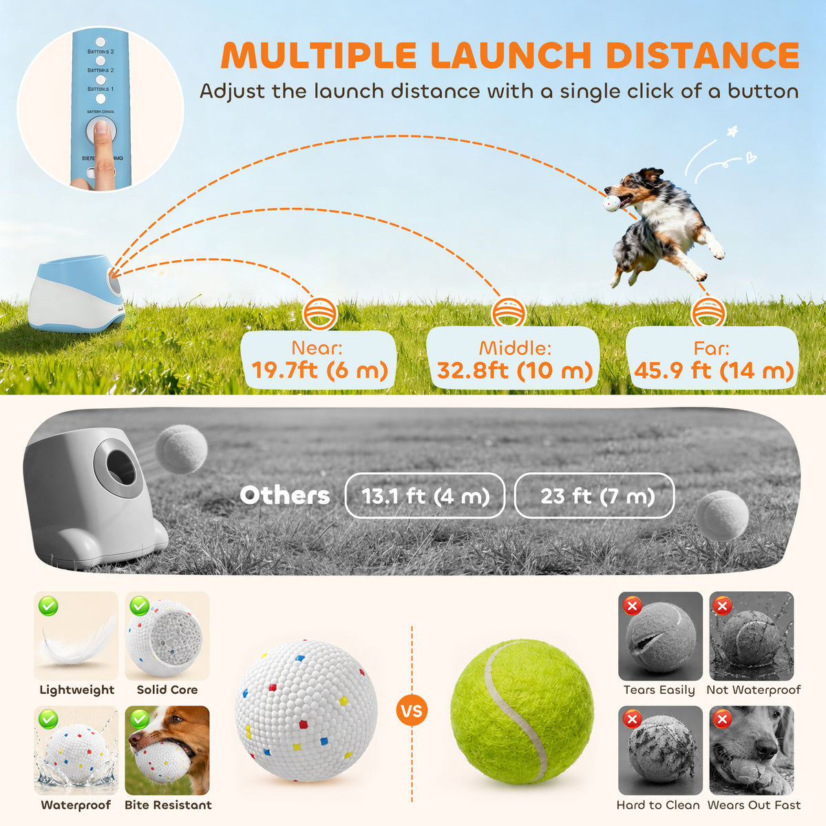 Automatic Dog Ball Launcher with 5 2.3" ETPU Balls, Dog Ball Thrower with 3 Distance Settings (20/33/46 ft), Indoor Outdoor Interactive Toy for Small Medium Breeds, Blue