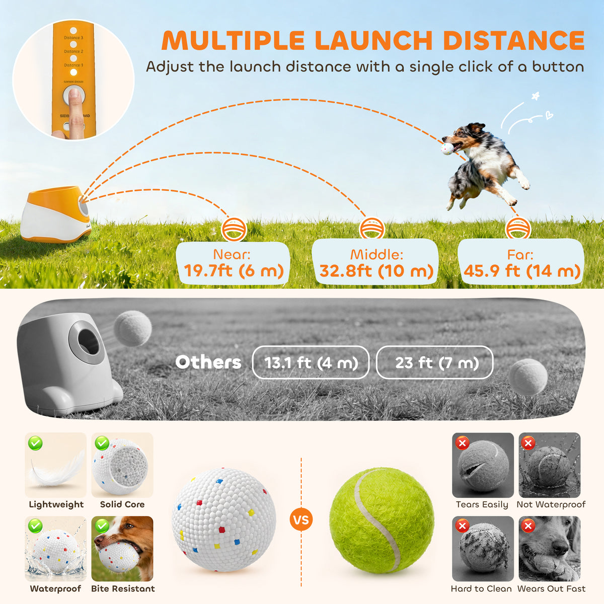 Automatic Dog Ball Launcher with 5 2.3" ETPU Balls, Dog Ball Thrower with 3 Distance Settings (20/33/46 ft), Indoor Outdoor Interactive Toy for Small Medium Breeds, Orange